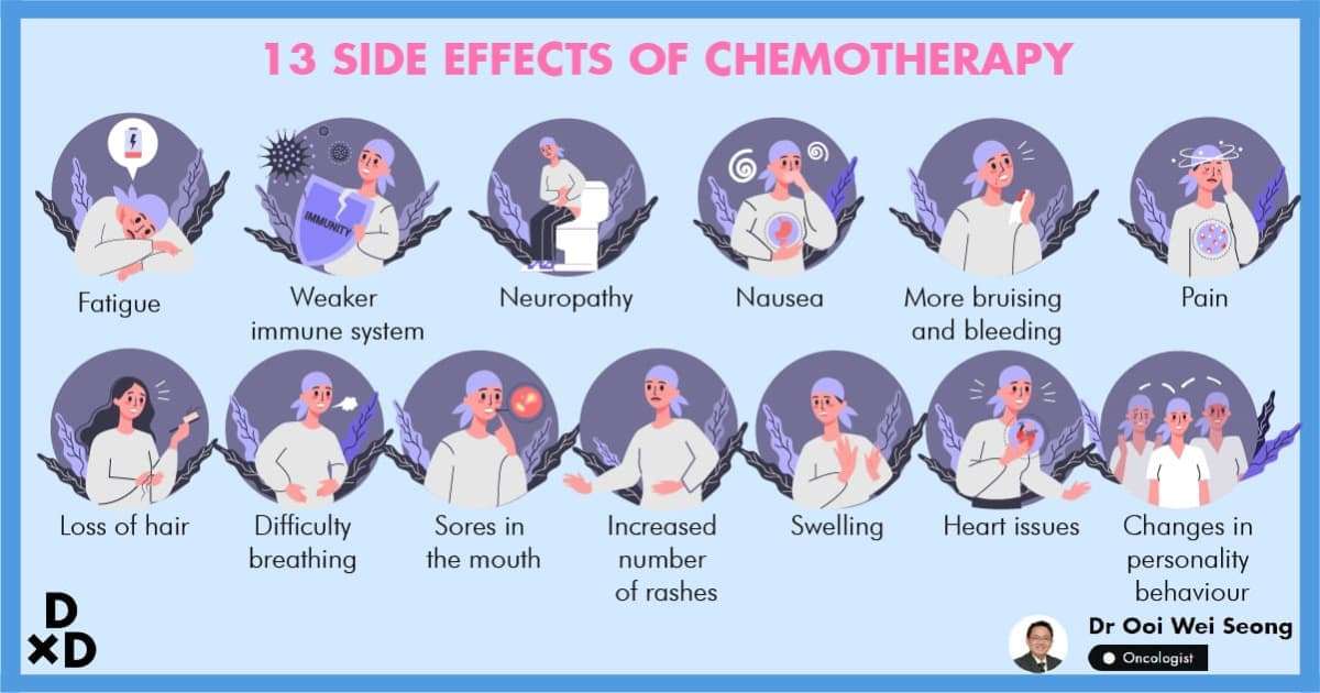 13 Side Effects of Chemotherapy This Oncologist Wants You to Know About