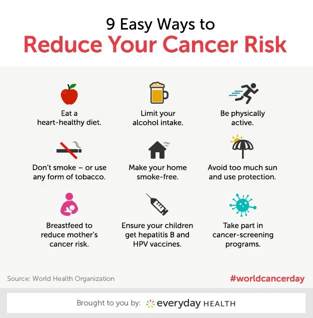 9 Easy Ways to Reduce Your Cancer Risk, Every Day