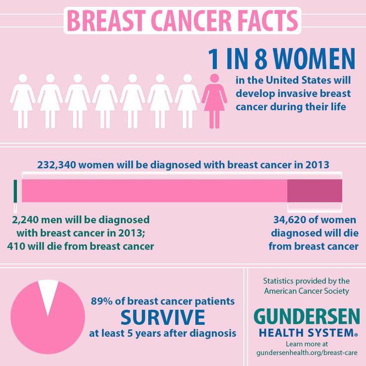 Best 46 Breastcancer images on Pinterest