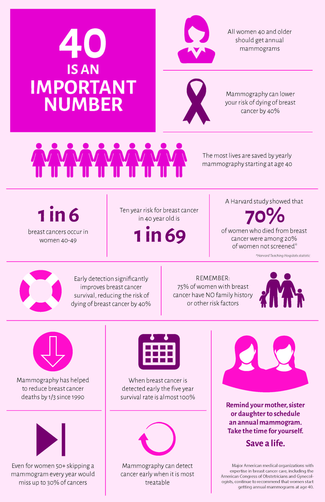Breast Cancer Awareness: Risk Factors, Screenings, Treatment Options ...
