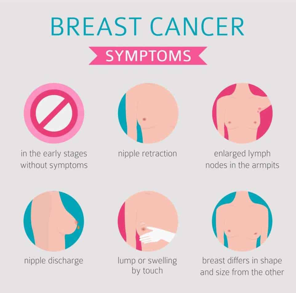 Breast cancer prevention and diagnosis