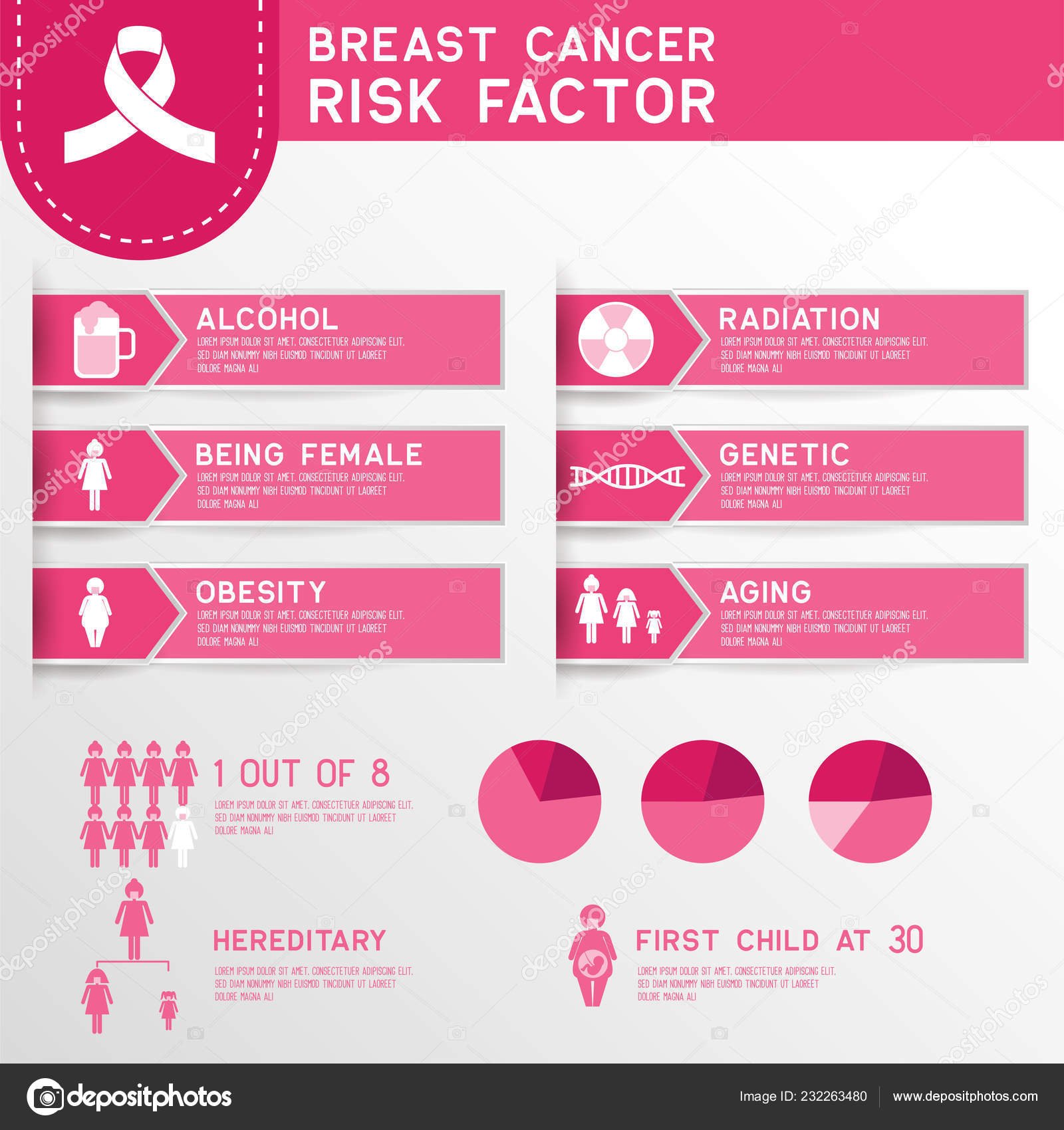 Breast Cancer Risk Factor Infographic Vector Illustration ...