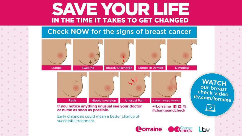Campaign launched to check for signs of breast cancer in ...