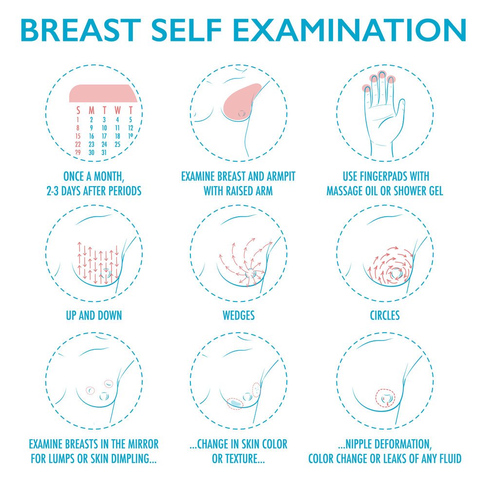 Can you spot the signs of breast cancer?  Yours