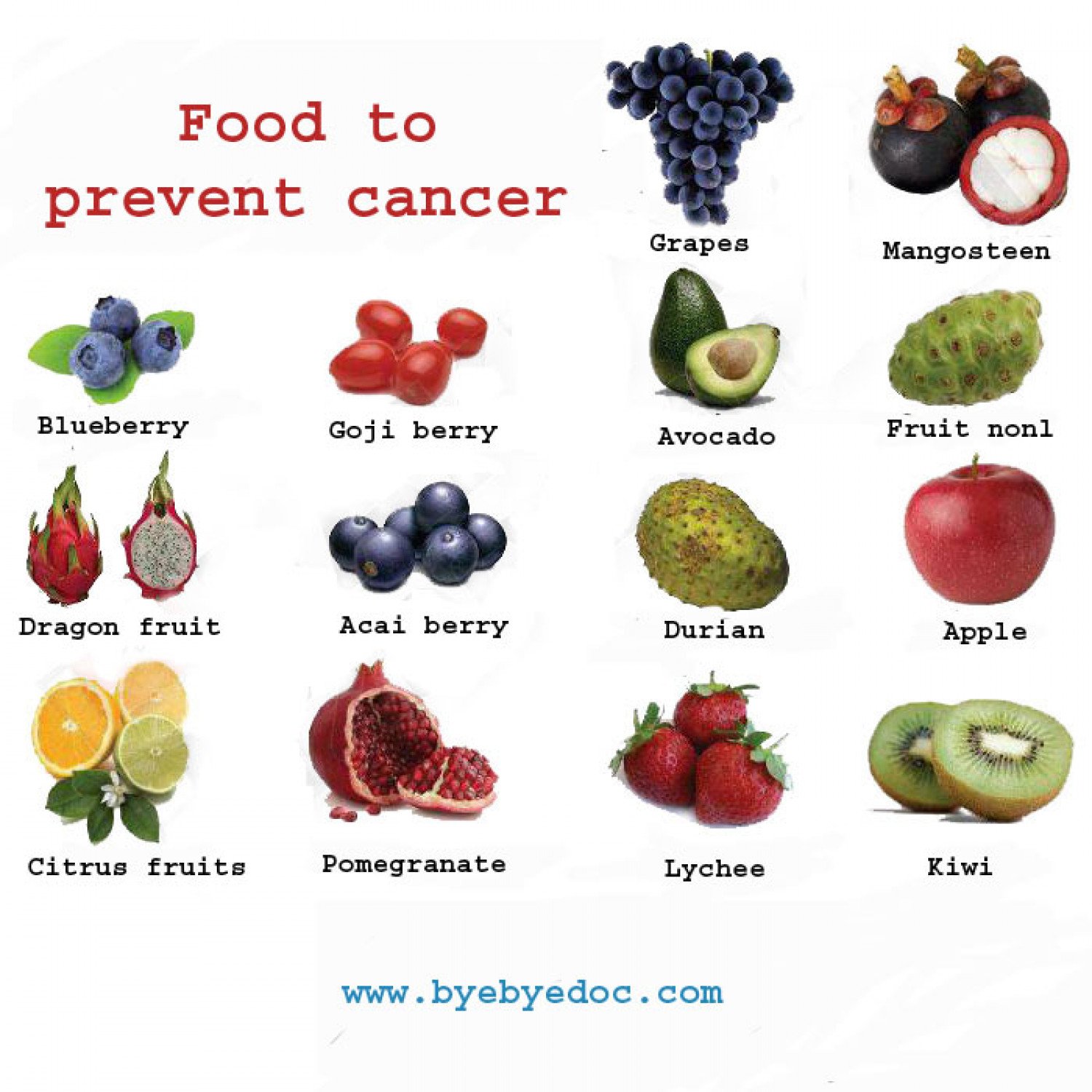 Food to prevent cancer