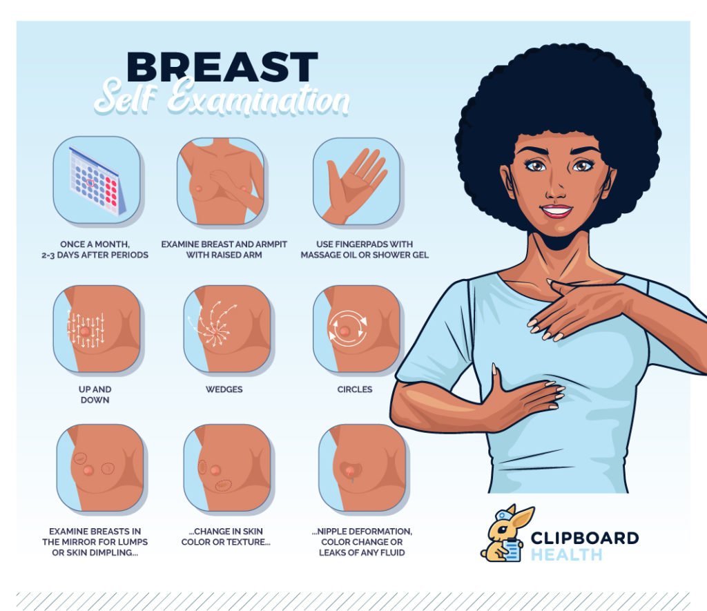 How Do You Know If You Have Breast Cancer While ...