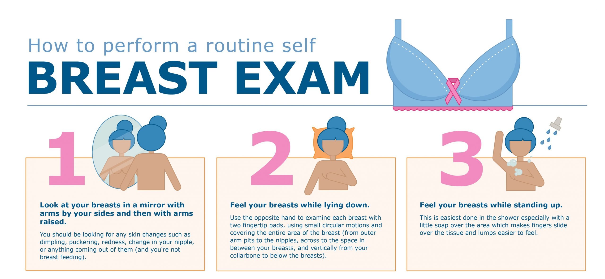 How To Do A Breast Exam And What To Look For