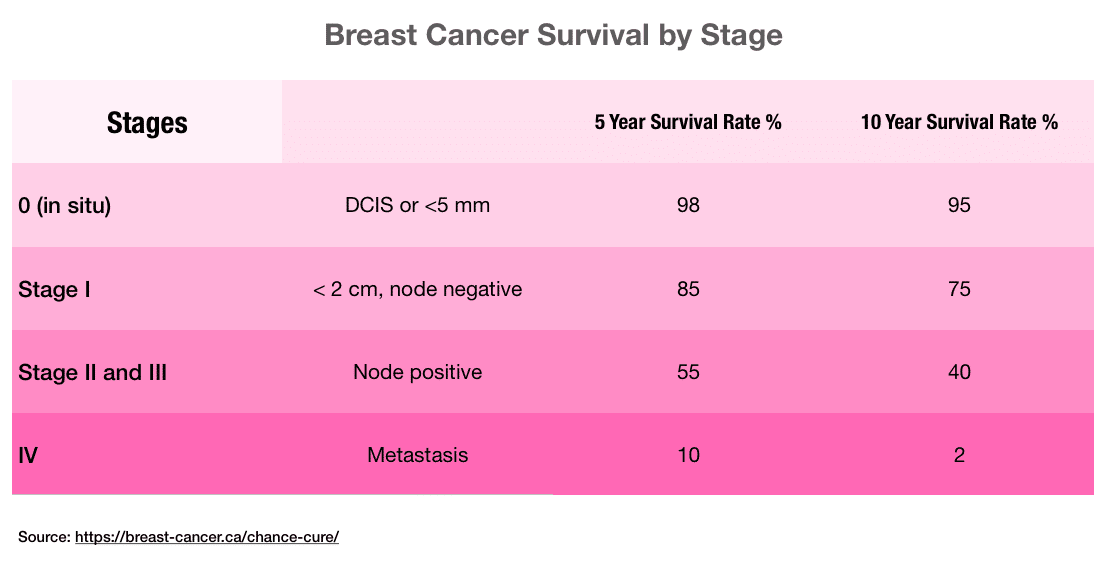 Life insurance for Breast Cancer SurvivorsThe Ultimate Guide