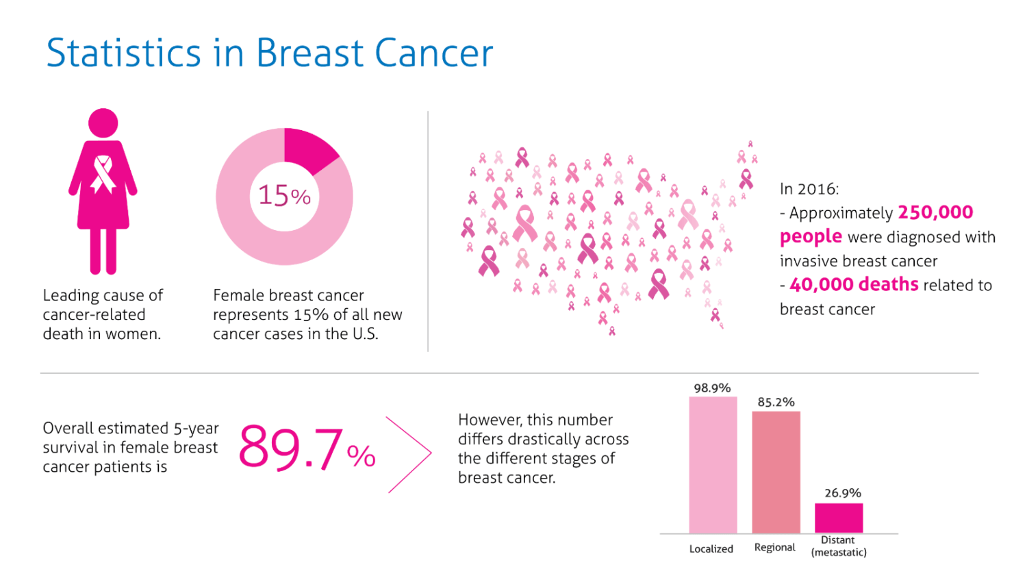 Meaningful Progress in the Treatment of Breast Cancer ...