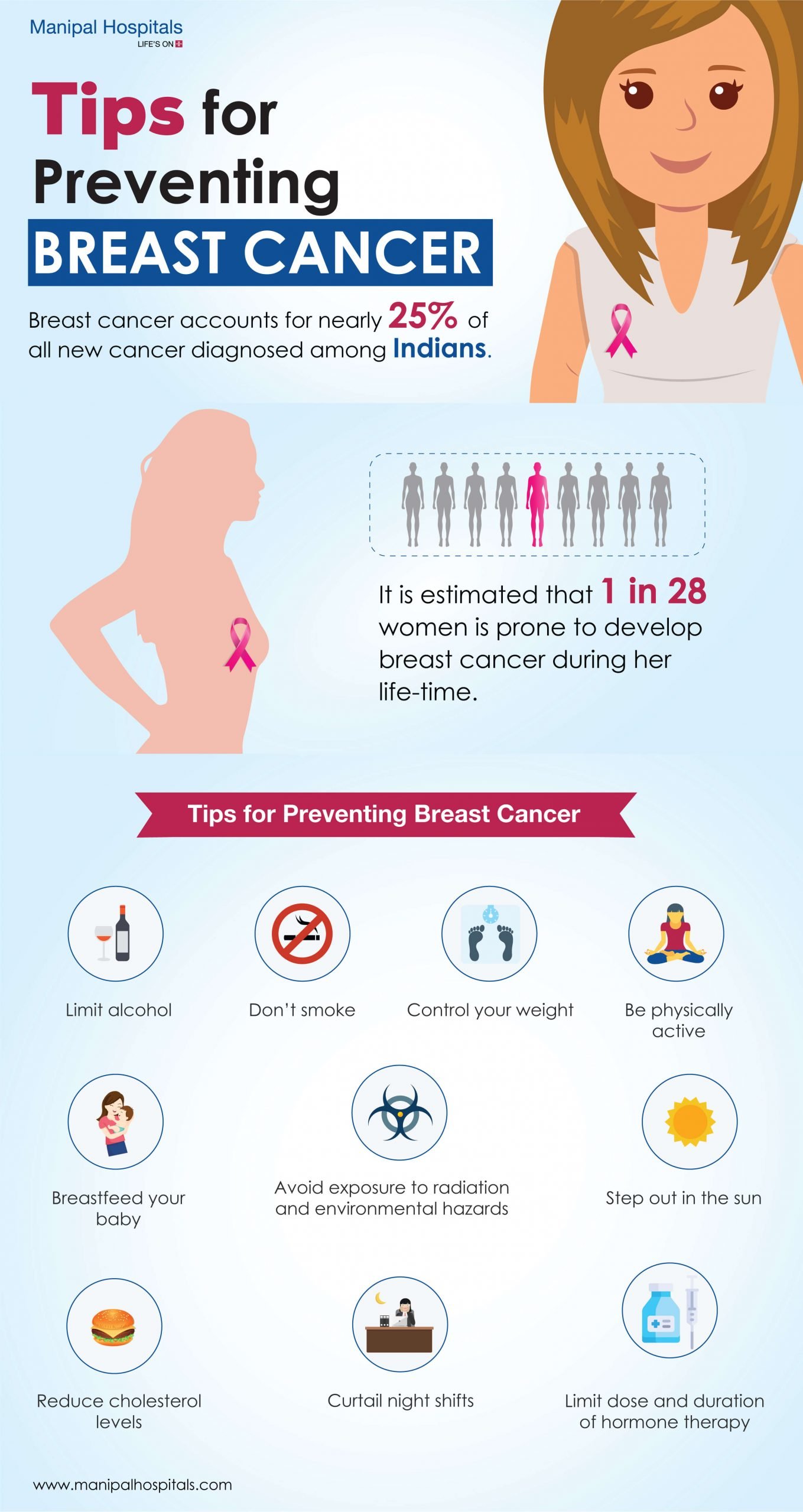 Preventing Breast Cancer Tips [INFOGRAPHIC]