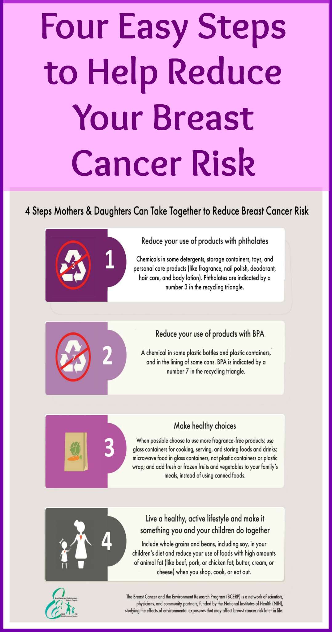 Steps Mothers and Daughters Can Take to Reduce Breast Cancer Risk