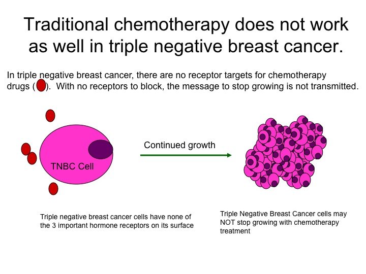 Triple Negative Breast Cancer, " I Won